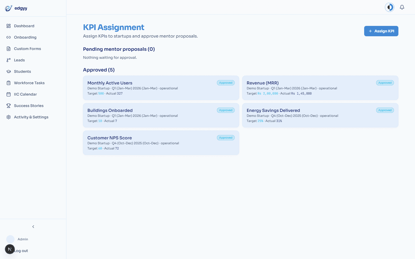 Edgyy KPI assignment screen for setting milestones against a startup